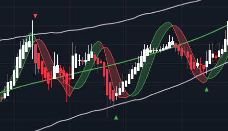 Signaux de Trading Précis